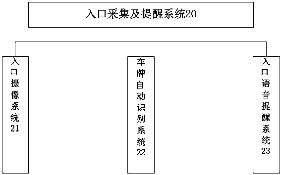 Intelligent parking method and system