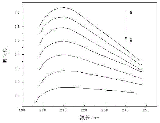 Method of determining polyether polyol content in drilling fluid in field