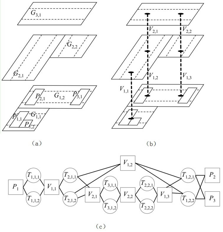 A Detailed Routing Method Based on Track Allocation