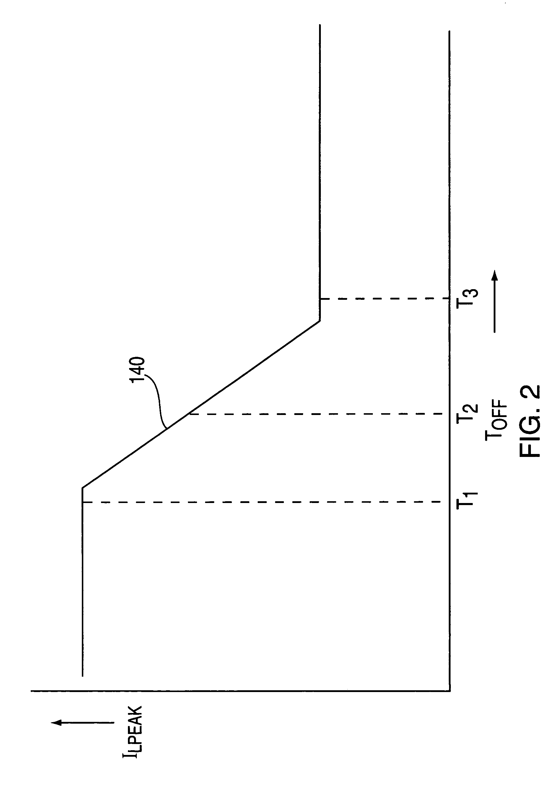 Time-based current control in switching regulators