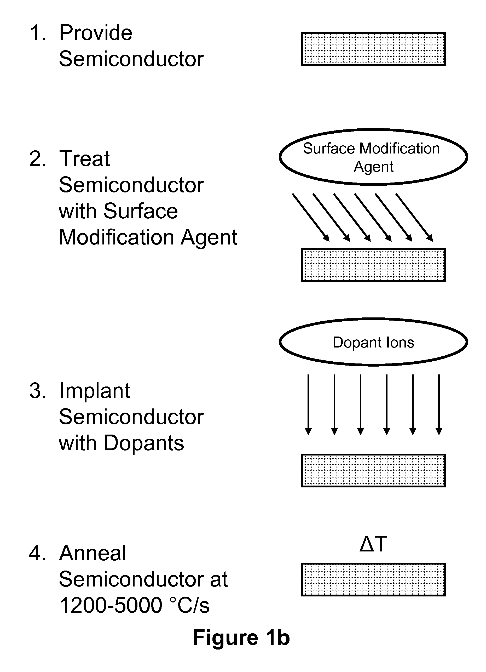 Preparation of ultra-shallow semiconductor junctions using intermediate temperature ramp rates and solid interfaces for defect engineering