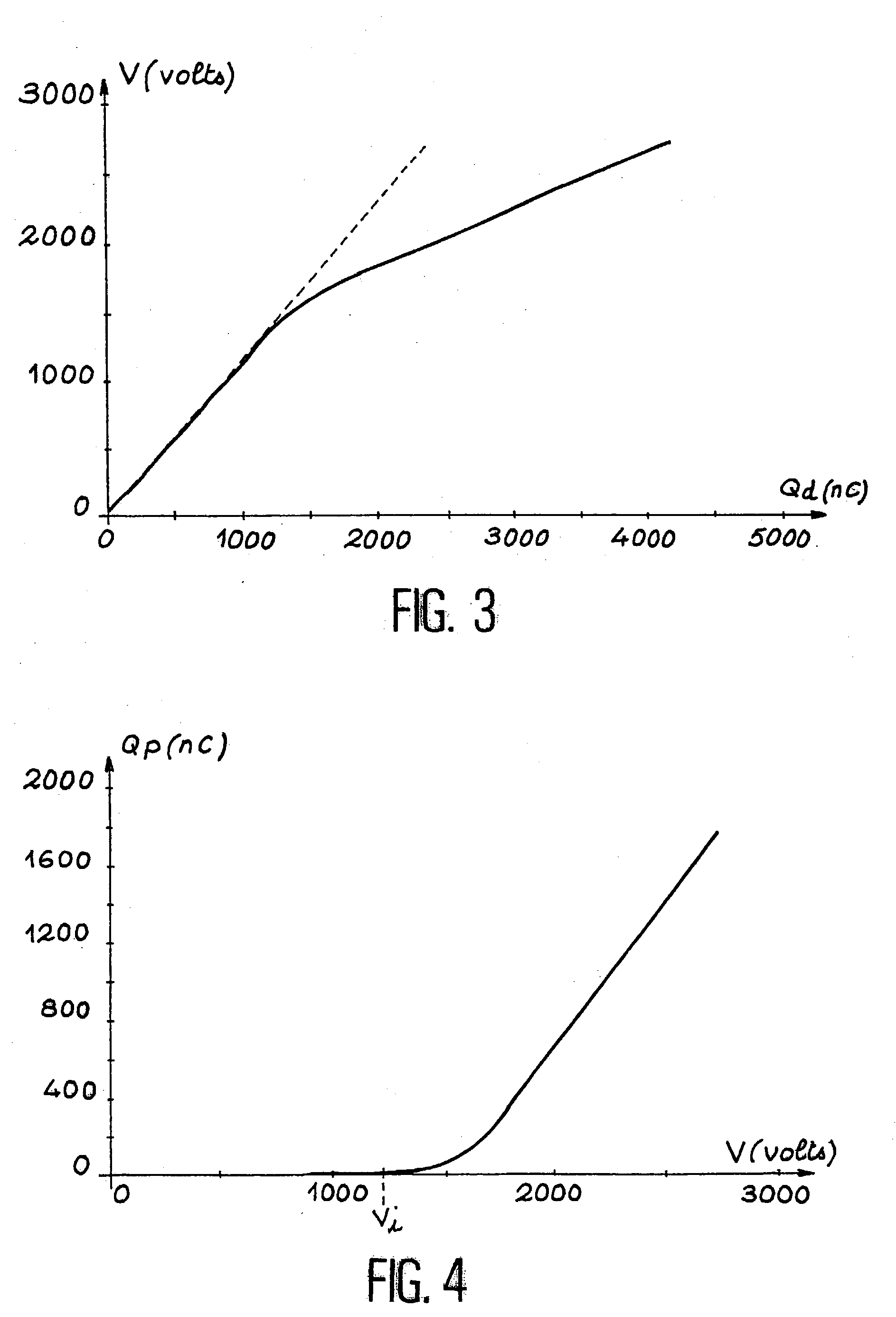 Method for charging a structure comprising an insulating body