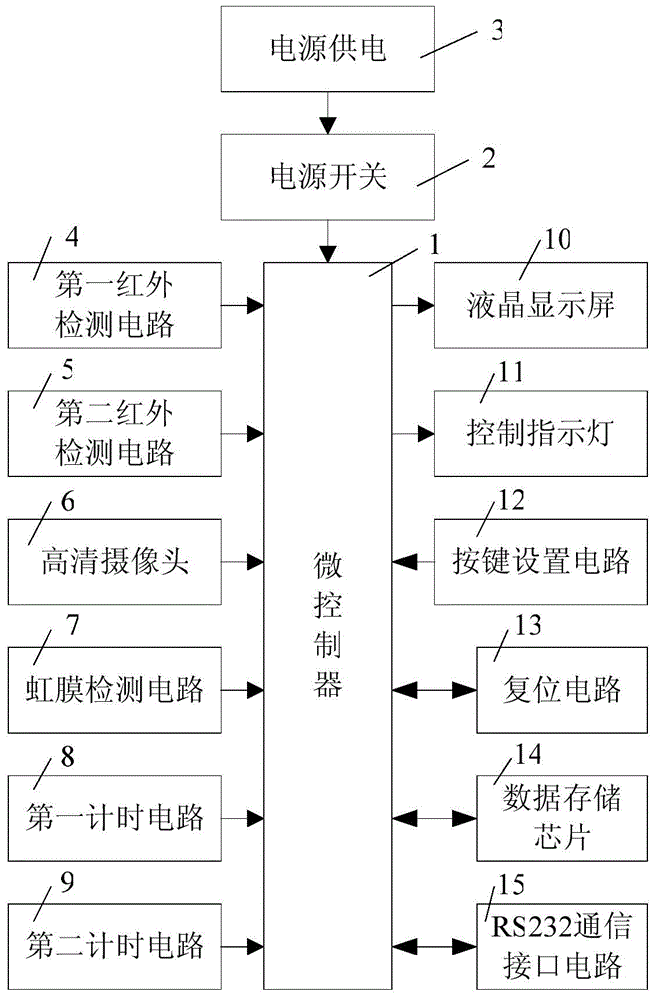 Apparatus for monitoring on duty information of employees