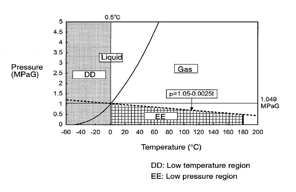 Method for producing working fluid