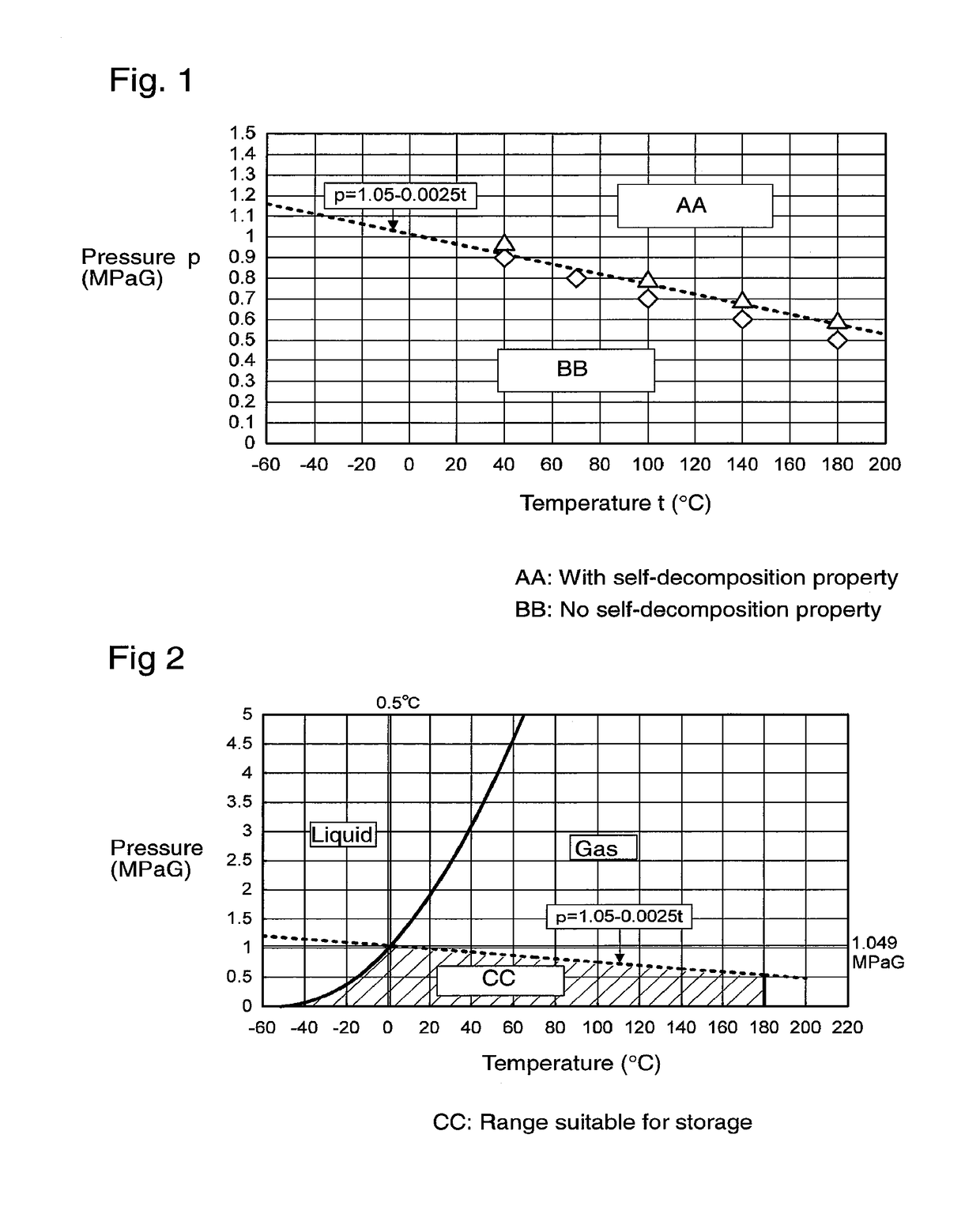 Method for producing working fluid