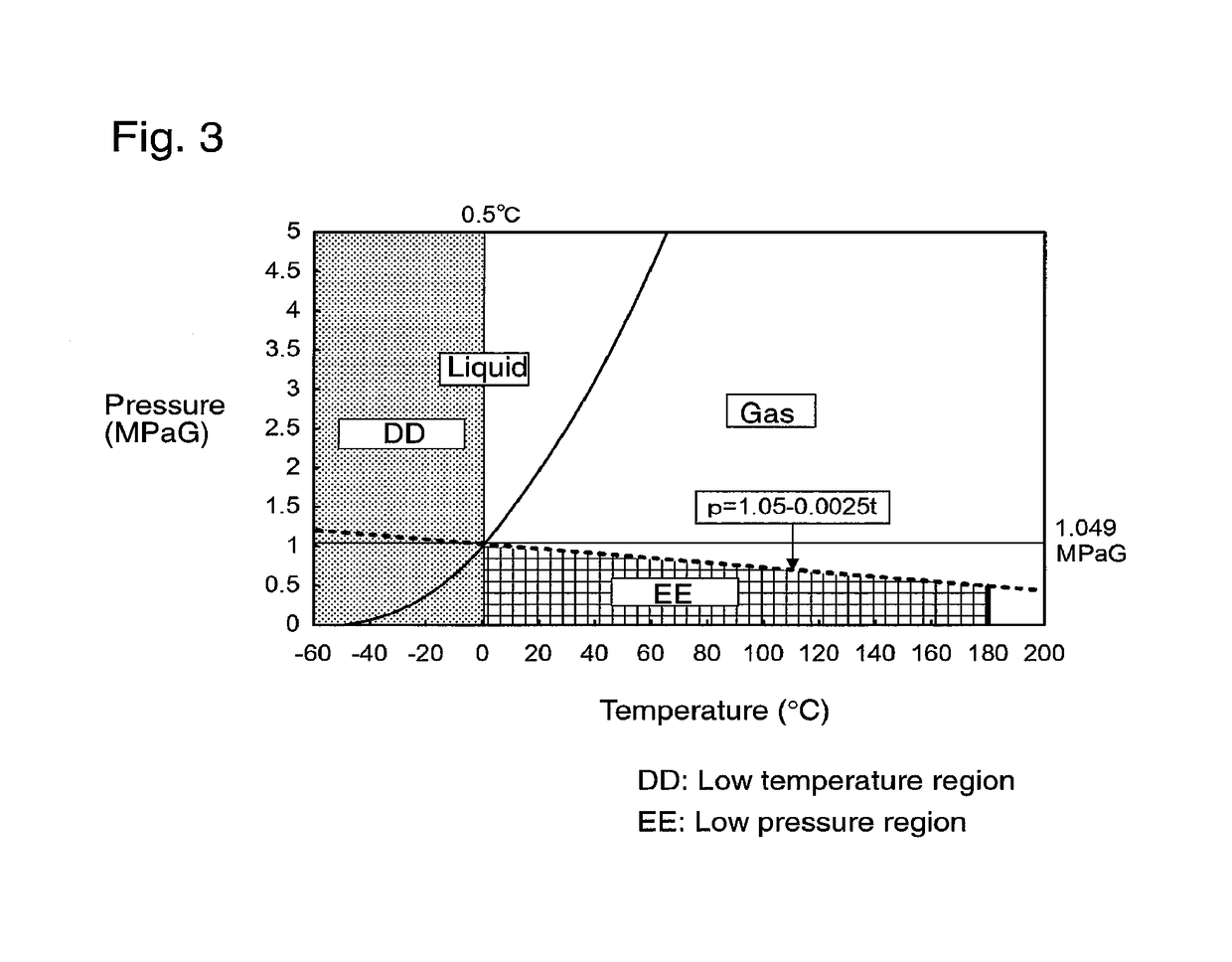 Method for producing working fluid