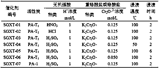 A kind of preparation method of 4,4'-diaminodiphenylmethane