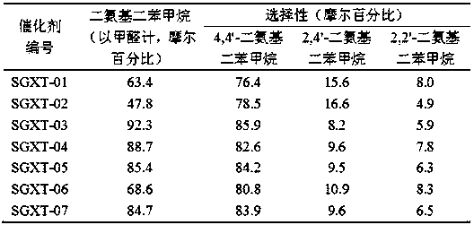 A kind of preparation method of 4,4'-diaminodiphenylmethane