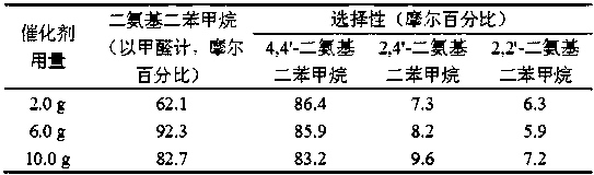 A kind of preparation method of 4,4'-diaminodiphenylmethane