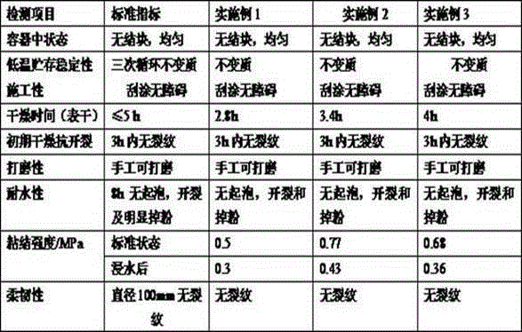 Multi-model paste putty and preparation method thereof