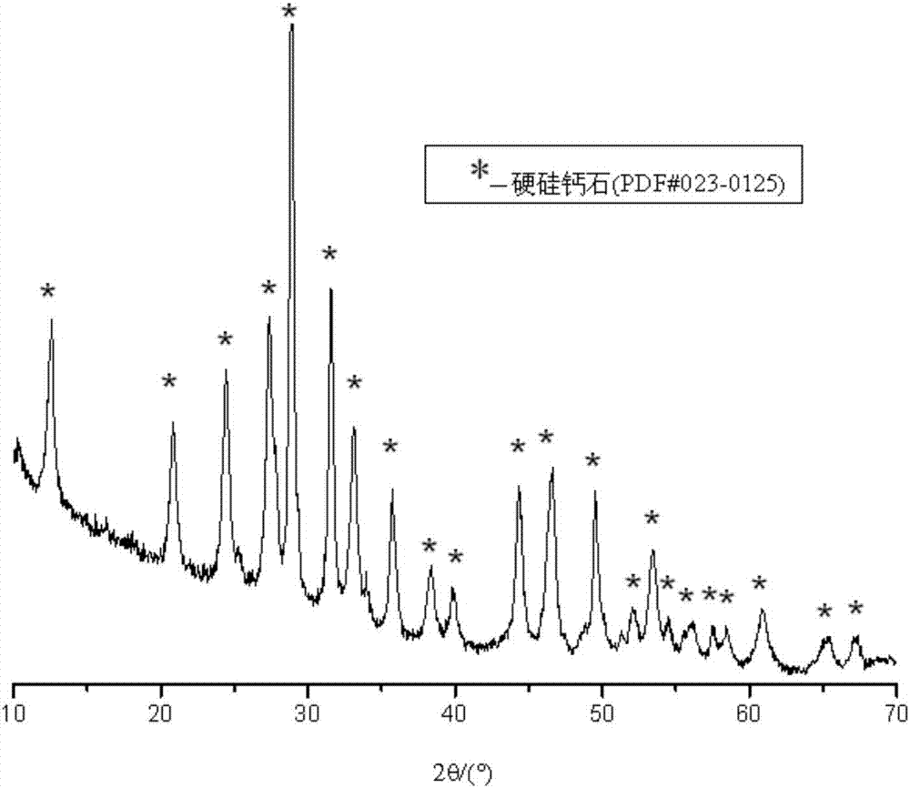 A kind of method that utilizes disodium calcium silicate to prepare xonotlite