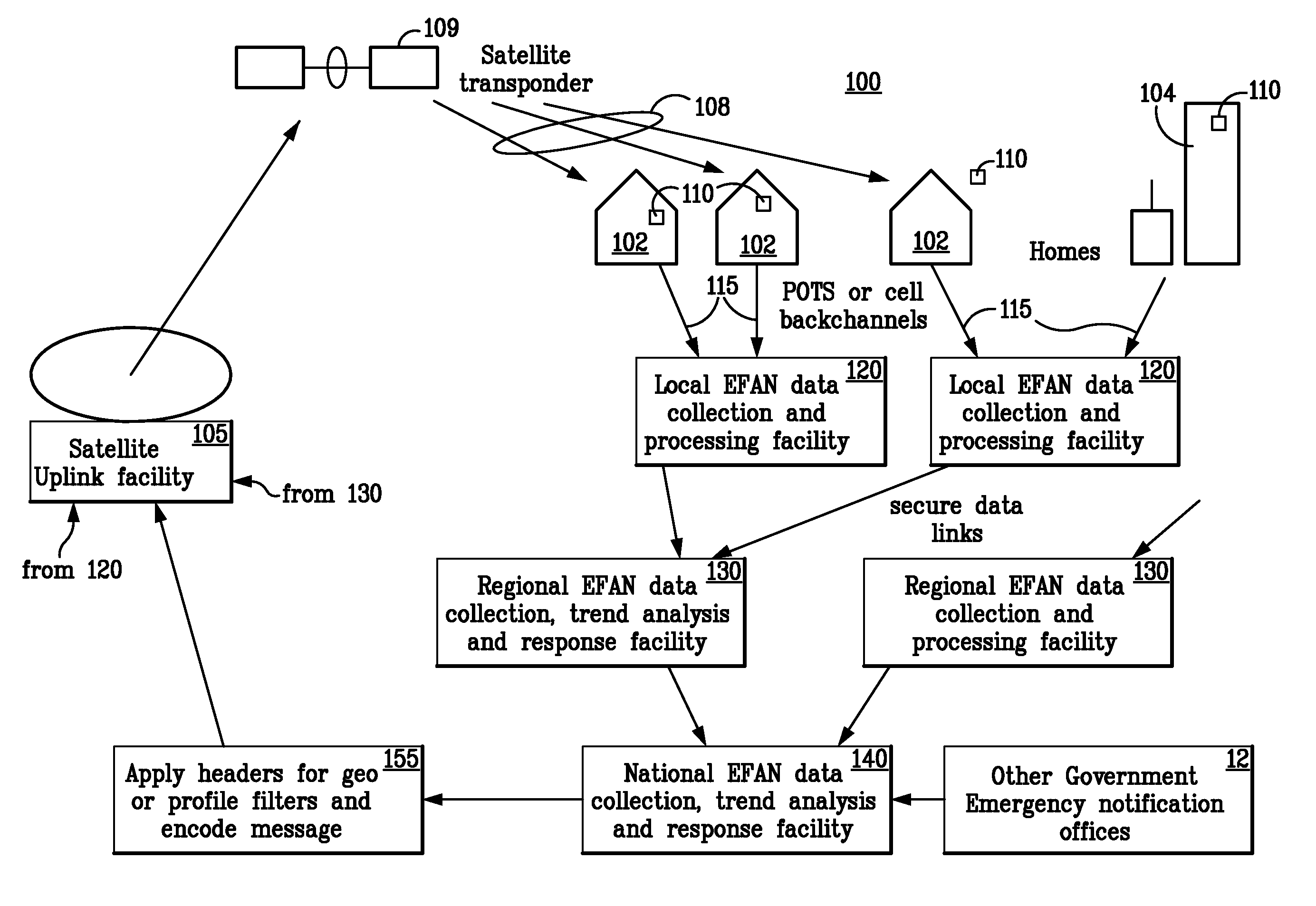 System and Method for Emergency Notification Content Delivery