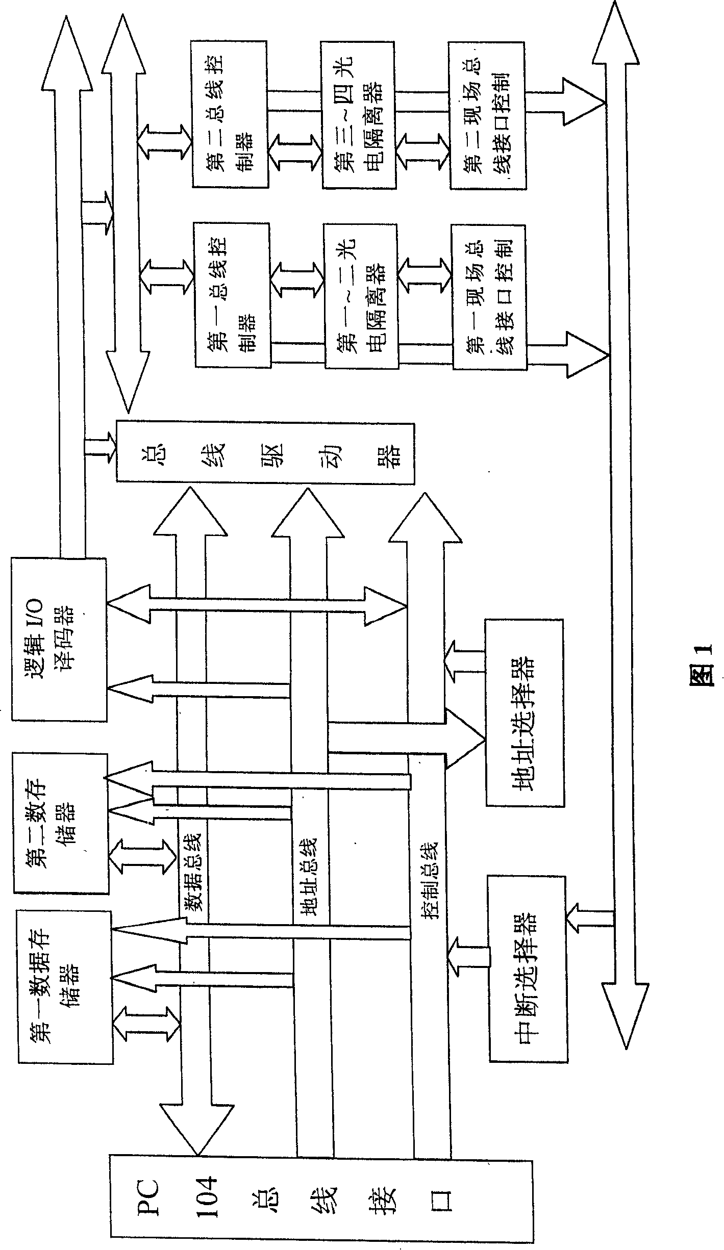 Integral device for data storage and on spot bus communication