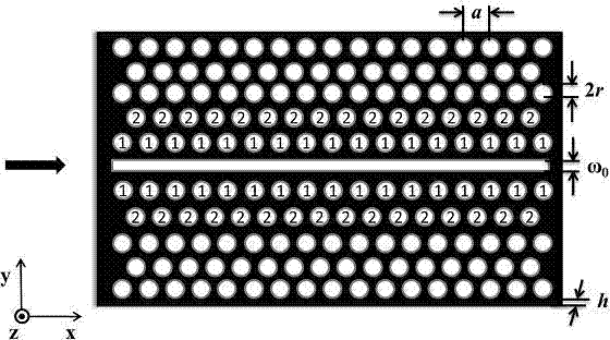 Optimizing method for slow light characteristic based on liquid filled photonic crystal groove waveguide