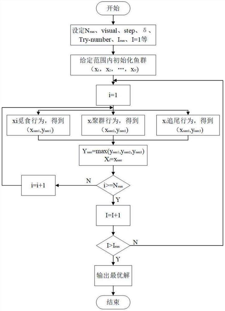 Gas leakage source positioning method based on improved artificial fish swarm algorithm