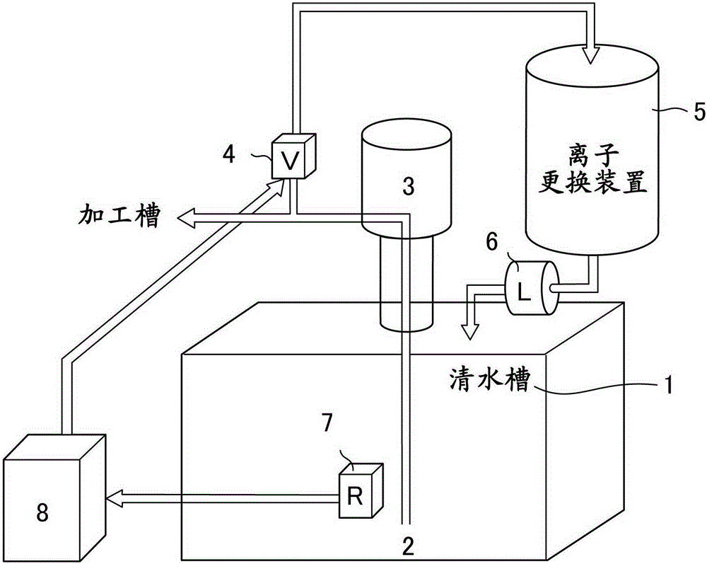 Electronic Discharge Machine