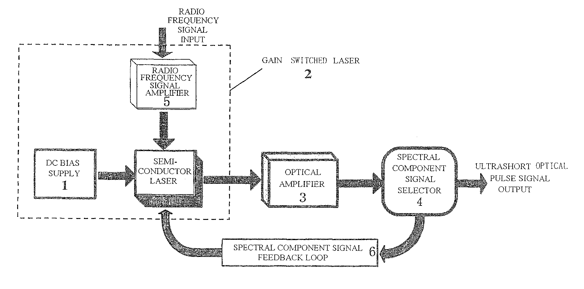 Method for producing an externally injected gain switch laser ultrashort pulse