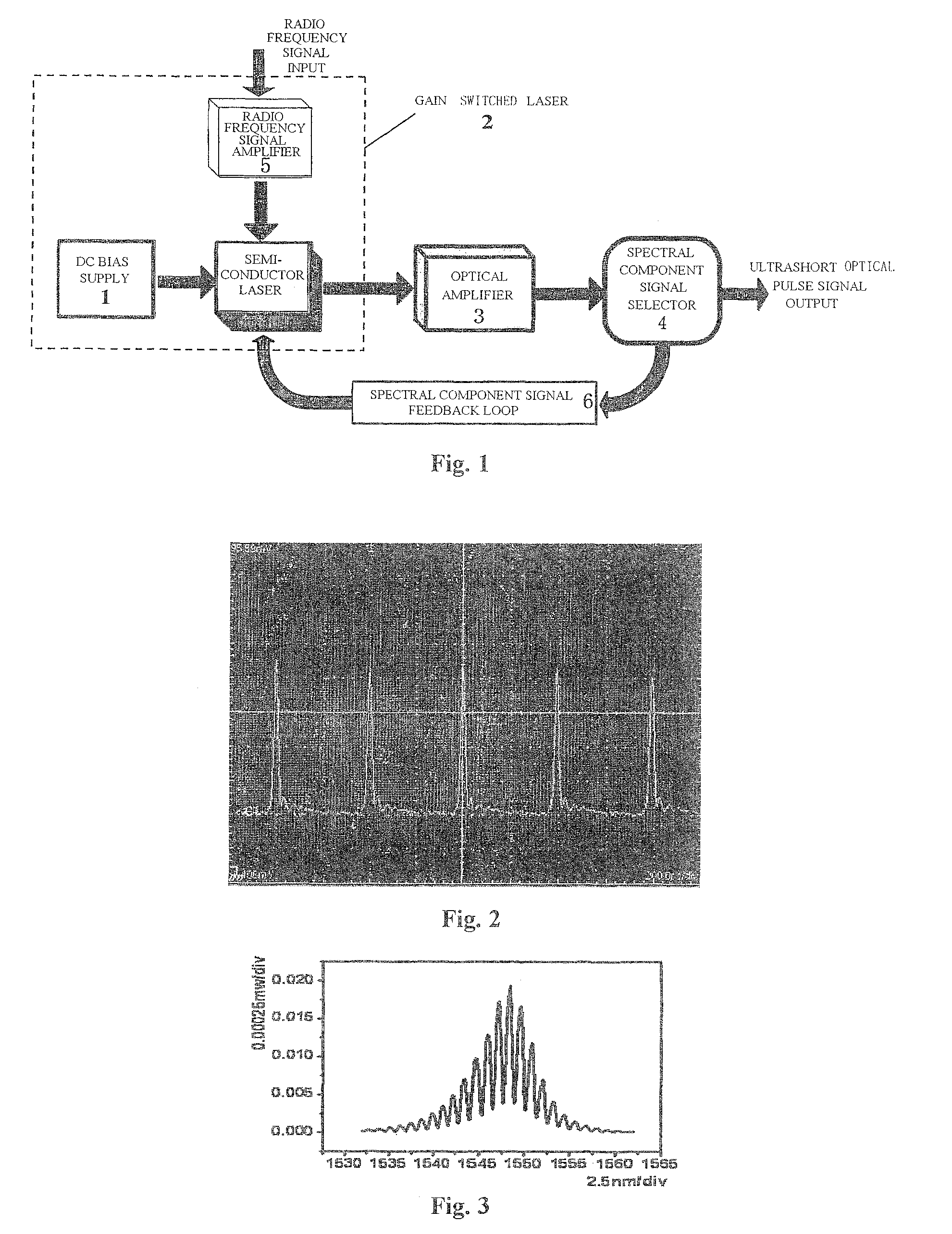 Method for producing an externally injected gain switch laser ultrashort pulse