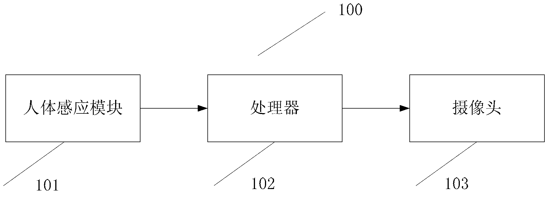 Mobile terminal and method for opening camera of mobile terminal