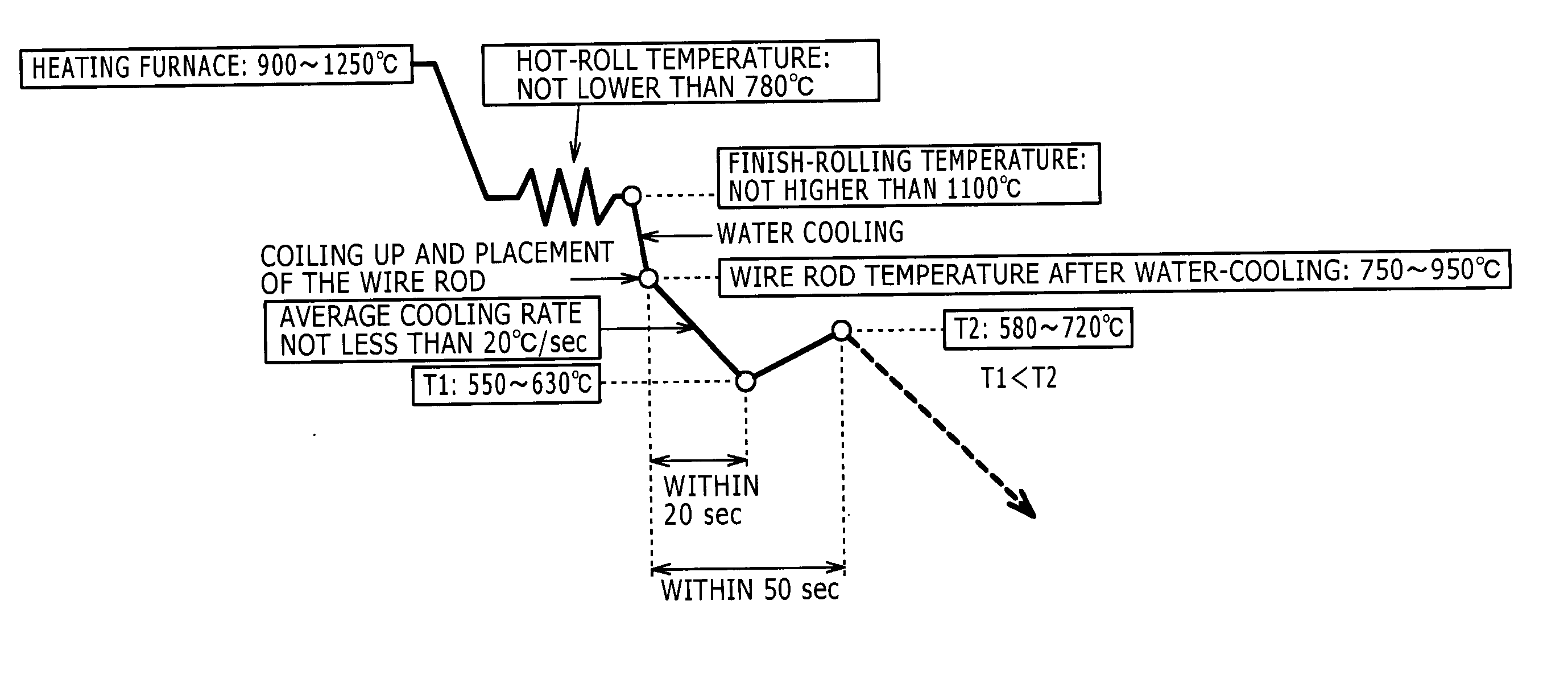 Wire rod excellent in wire-drawing workability and method for producing same