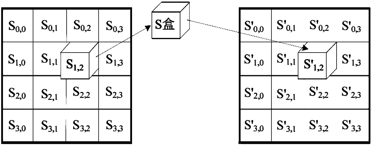 Real-time communication method based on Socket