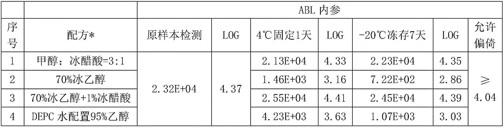 Fusion gene indoor quality control product, manufacturing method and recipe of fixing solution of fusion gene indoor quality control product