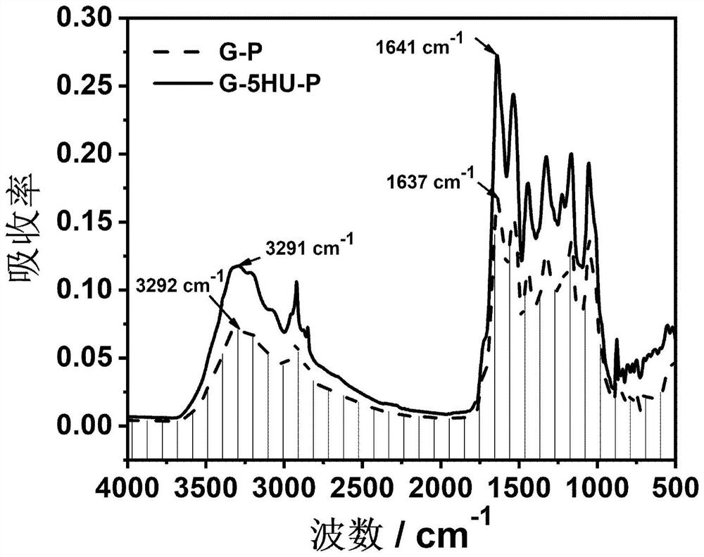 Gelatin-based low-temperature injection anti-inflammatory and antibacterial viscous hydrogel, preparation method and application thereof