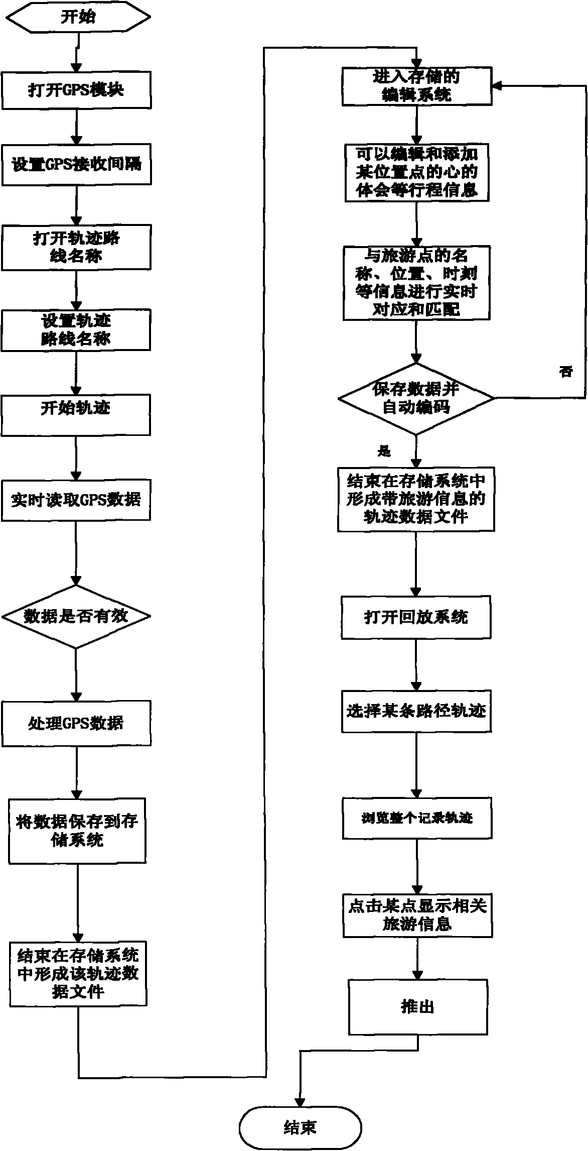 Management system for recording and playing travel information back in real time and implementation device thereof