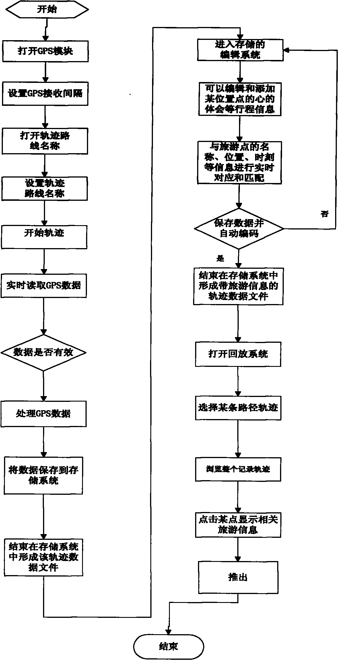 Management system for recording and playing travel information back in real time and implementation device thereof