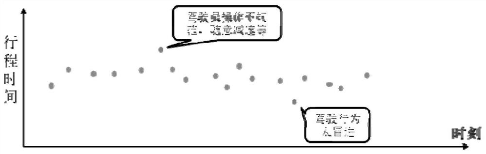 Closed road section traffic jam classification method and system, electronic equipment and storage medium