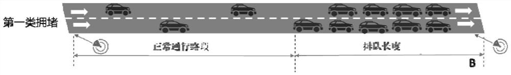 Closed road section traffic jam classification method and system, electronic equipment and storage medium