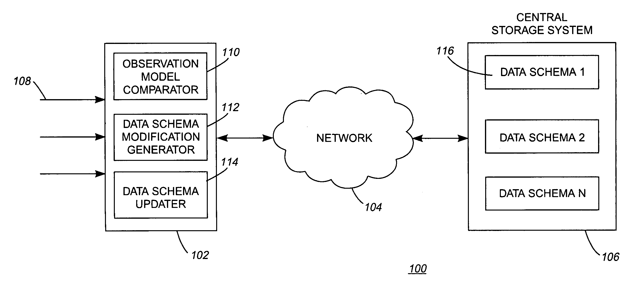 Updating a data warehouse schema based on changes in an observation model