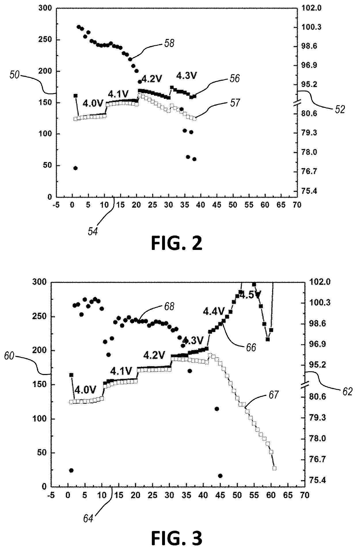 Ionic liquid electrolytes for high voltage battery application