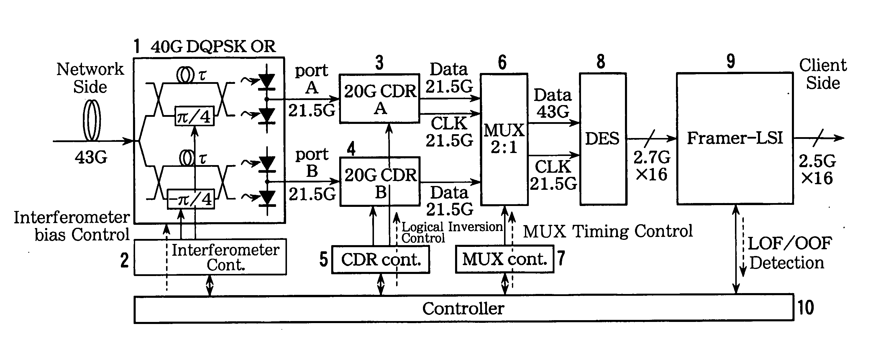 Optical signal reception device