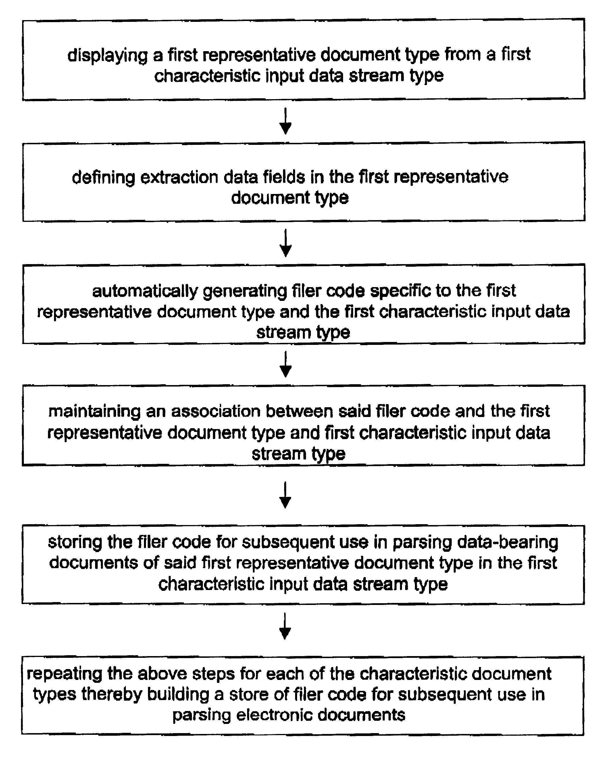 Method facilitating data stream parsing for use with electronic commerce