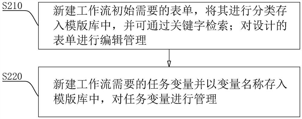 Workflow engine management method, system and device and storage medium