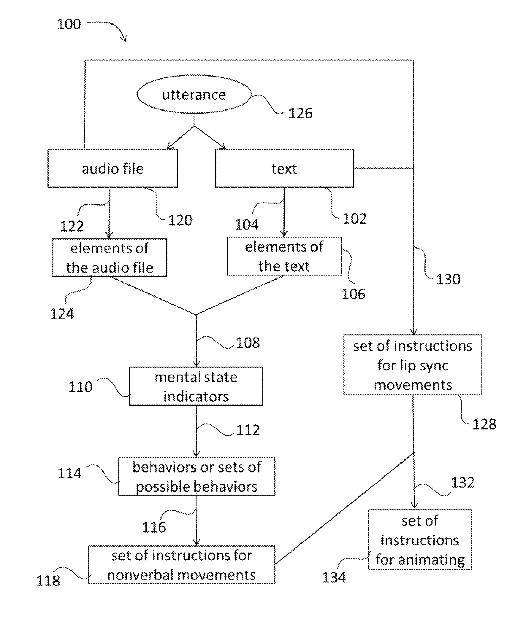 Generating instructions for nonverbal movements of a virtual character