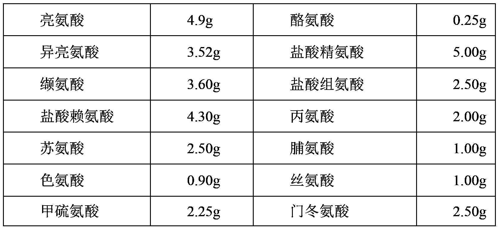 Compound 18-amino acid injection containing little amount of antioxidant and preparation method thereof