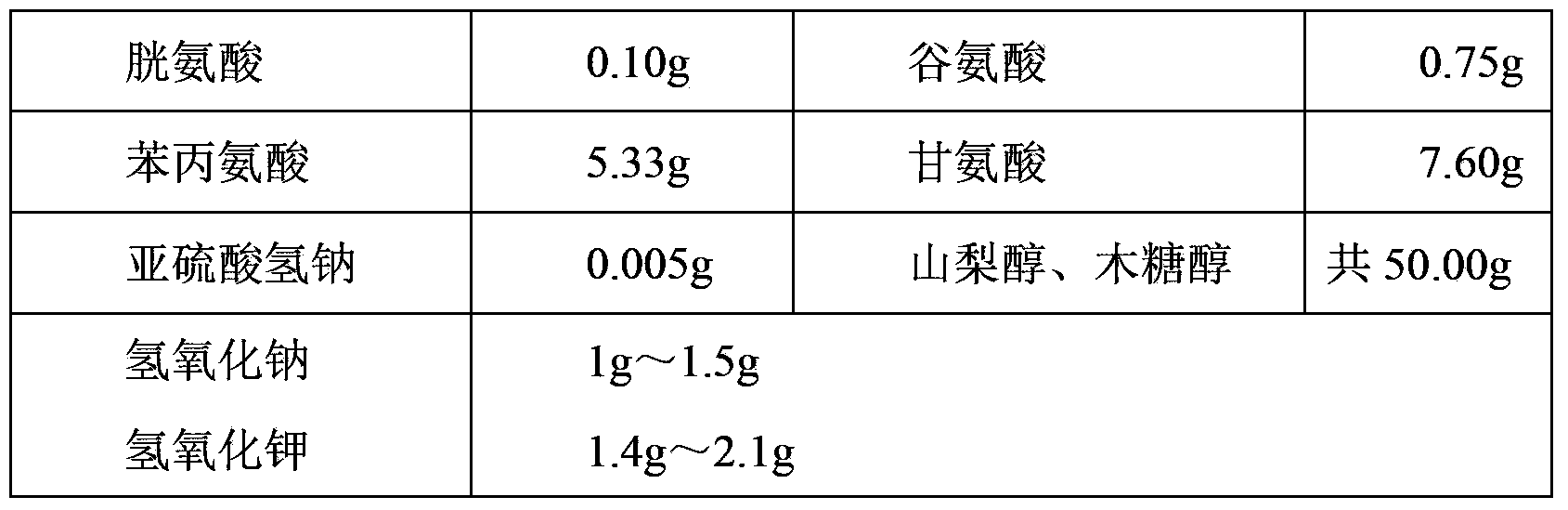 Compound 18-amino acid injection containing little amount of antioxidant and preparation method thereof