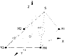 Boiler pressure-bearing pipe leakage positioning method for planar four-element array power station