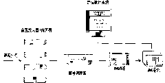 Boiler pressure-bearing pipe leakage positioning method for planar four-element array power station