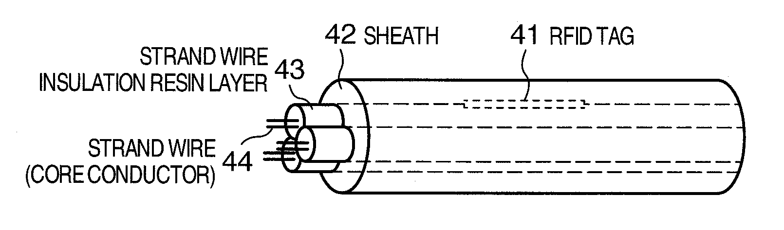 Methods for manufacturing and application of RFID built-in cable, and dedicated RFID reading systems