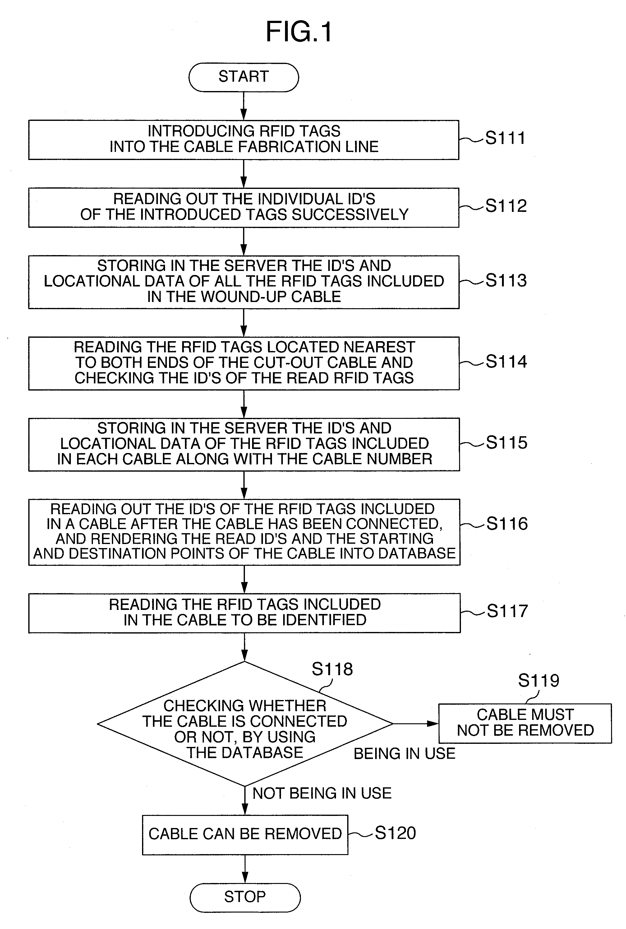 Methods for manufacturing and application of RFID built-in cable, and dedicated RFID reading systems