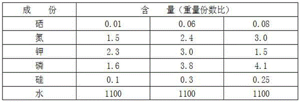 Cultivation method for selenium-rich litchi fruit trees