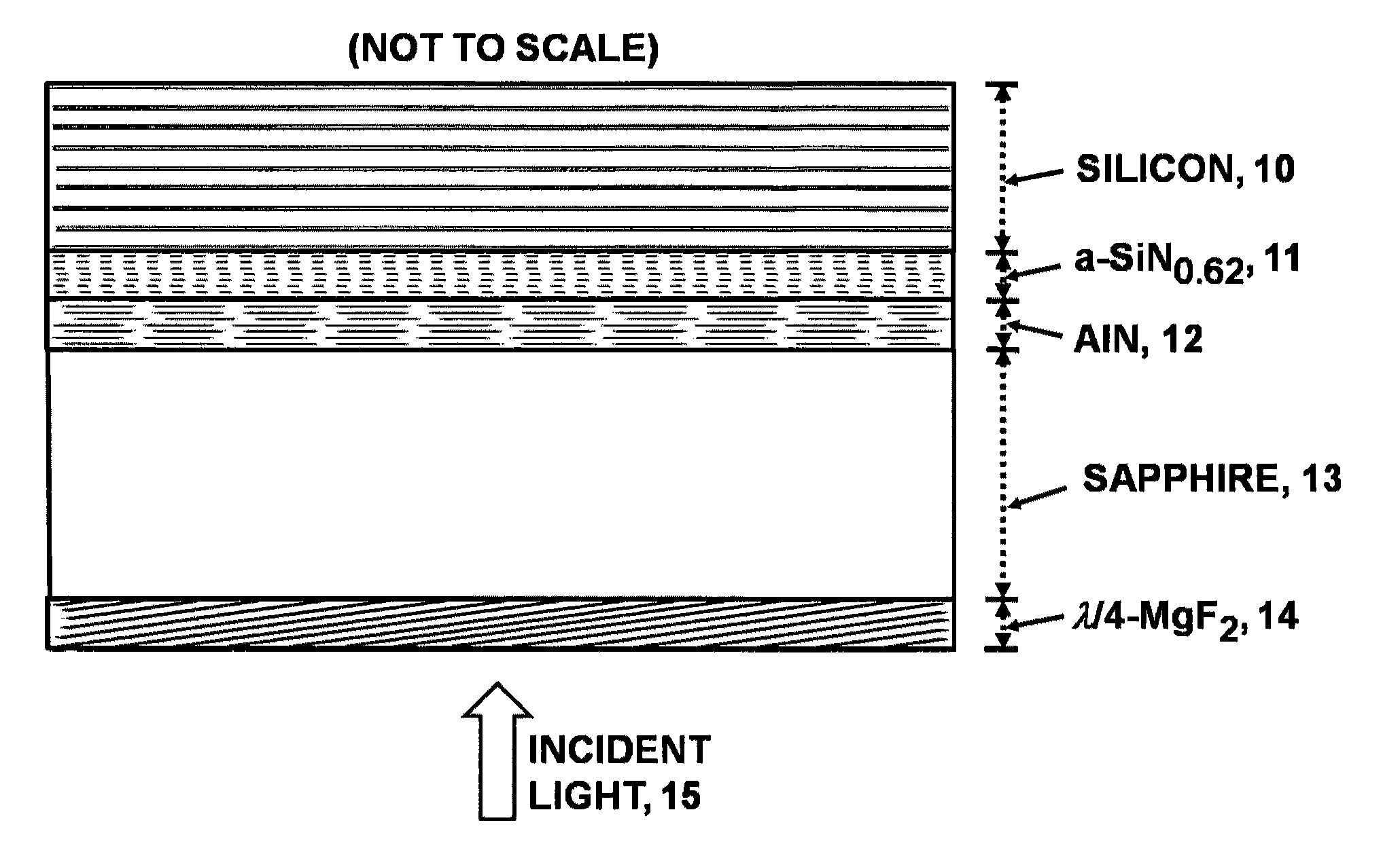 Very high transmittance, back-illuminated, silicon-on-sapphire semiconductor wafer substrate for high quantum efficiency and high resolution, solid-state, imaging focal plane arrays