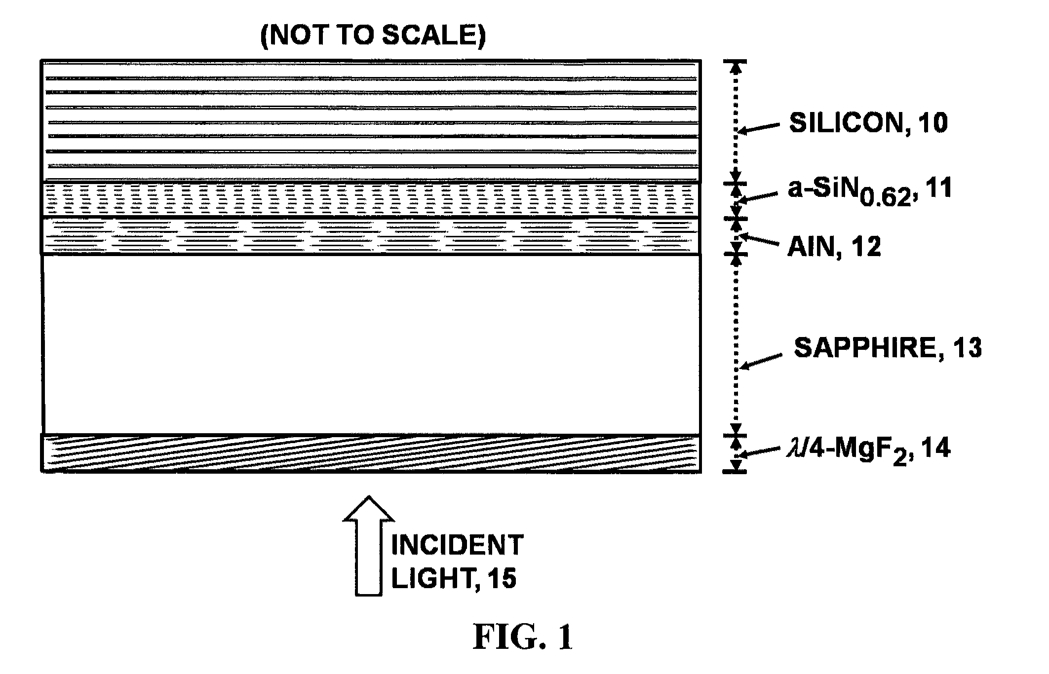 Very high transmittance, back-illuminated, silicon-on-sapphire semiconductor wafer substrate for high quantum efficiency and high resolution, solid-state, imaging focal plane arrays