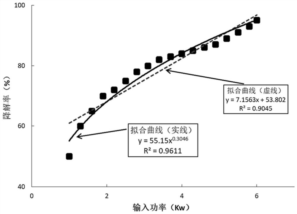 Waste gas treatment method and system based on low-temperature plasma