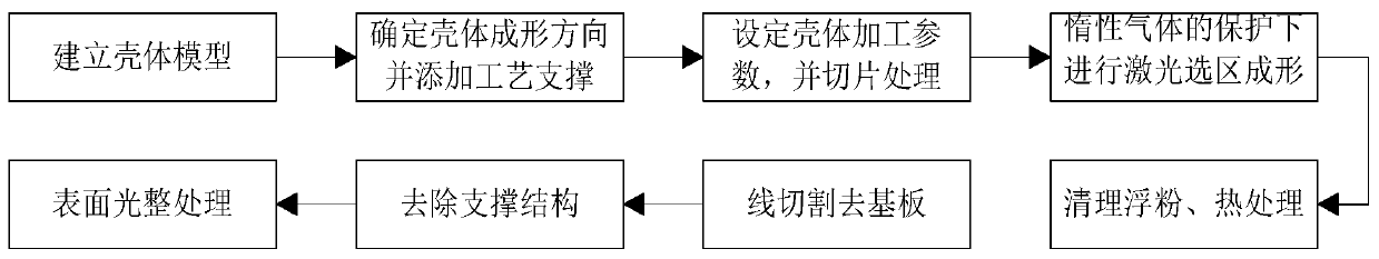 Integrated manufacturing method for pintle type head interlayer shell of airspace engine