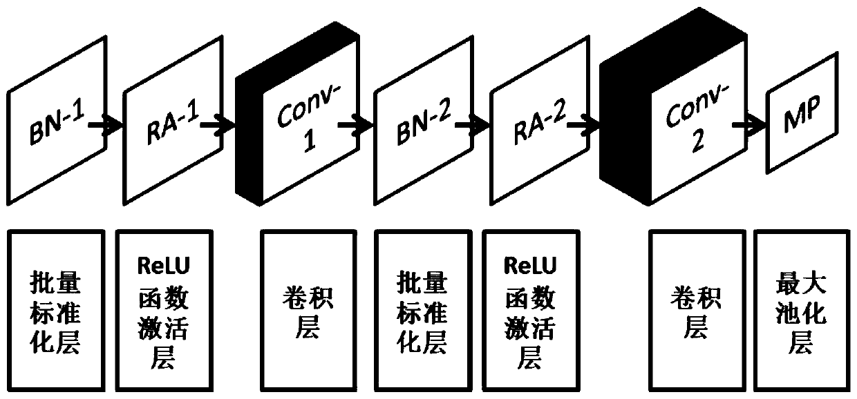 Method for estimating at-home activities of elderly people living alone based on sound event detection