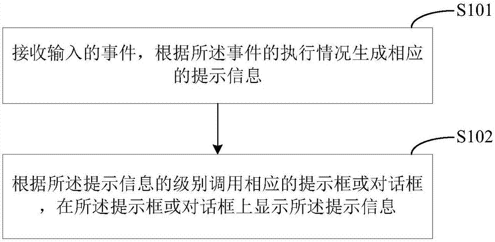 Information processing method and device and mobile terminal